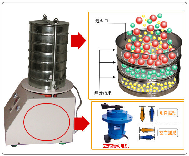 標準試驗篩工作原理