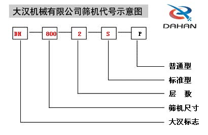 旋振篩示意圖