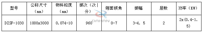 1030直線振動篩參數表